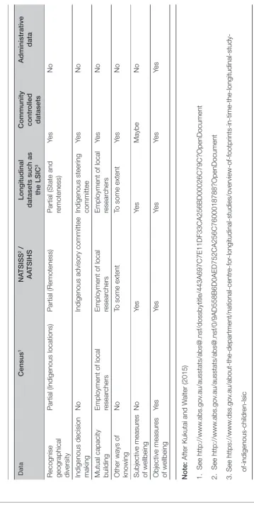 Table 4.3.Continued 