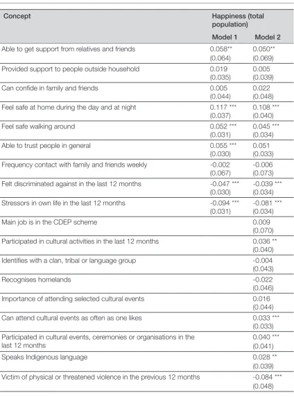 Table 5.11. Continued