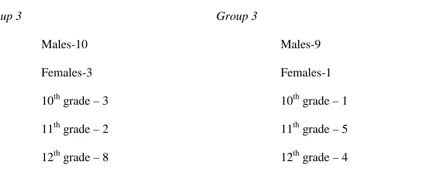 Table 3.2 Continued 