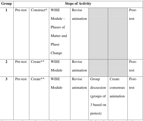Table 3.3 