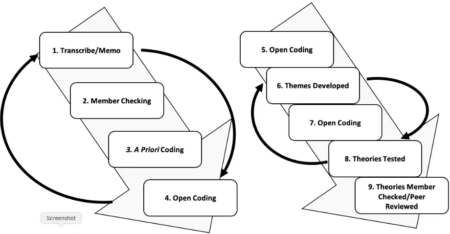 Figure 4. Visualization of analysis and verification methods. 
