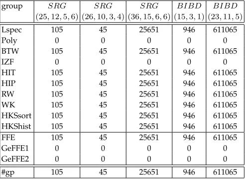 Fig. 2 shows the mean FFE feature distance against the