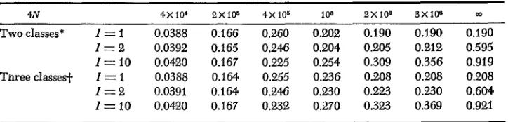 TABLE 4 Mean heterozygosity under genic selection when there are I optimal states 