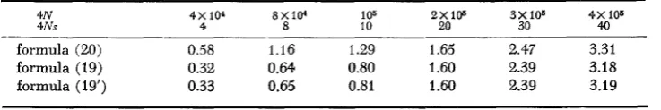 TABLE 1 
