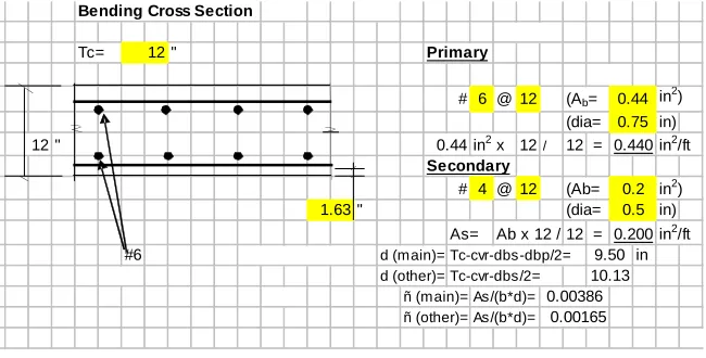 FIGURE 1: Baseline Model