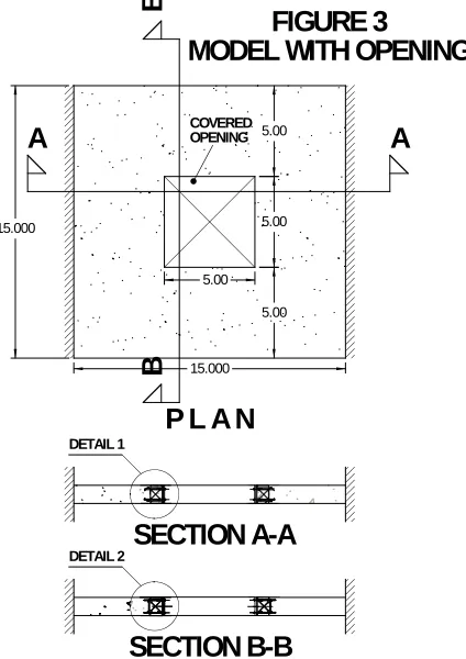FIGURE 3MODEL WITH OPENING