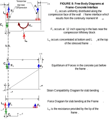 FIGURE 8: Free Body Diagrams at Frame-Concrete Interface