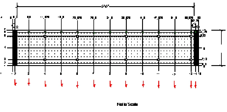 Table 2:  FEA Input 