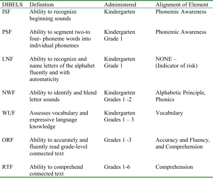Table 2 