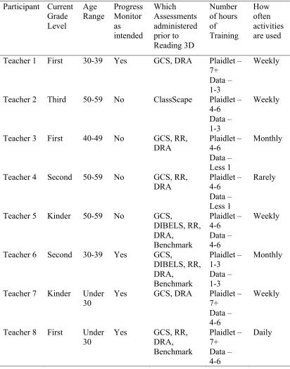 Table 6 