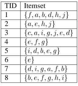 Table 1.1: A sample catalog with prices of items