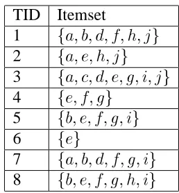 Table 4.1: Example transaction database