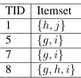 Table 4.2:fb, fg-projected database