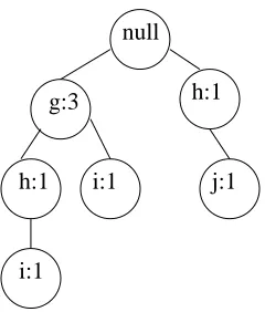 Figure 5.4: Merge of tree in Figure 5.3 and tree under(b:2;e:2;f:2)inFigure5:1