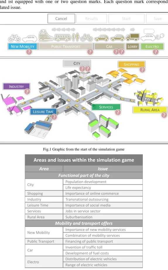 Tab. 1 10 Areas and 14 issues within the simulation game 