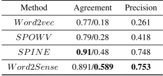 Table 4: Comparison on benchmark downstream tasks.