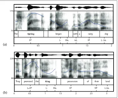 Figure 6: Pitch contours and ToBI annotation for two pre-pausal tokens in the IP-medial context: one genuinely IP-medial in (a) and one produced with phrase-inal intonation in (b).