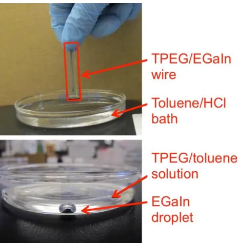 Figure 4.7. A TPEG/EGaIn composite wire prior to recycle (top) and after 10 min of immersion in a mixture of toluene and HCl acid (bottom)