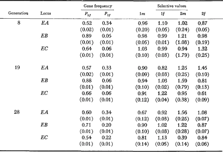 TABLE 4 