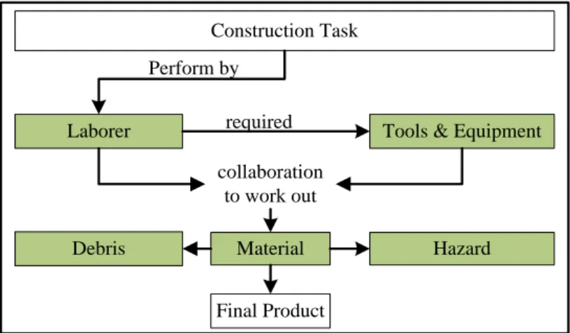 Figure 1: Formulation of work spaces 