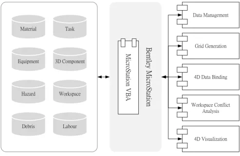 Figure 5 illustrates an overall representation of the implemented trades, representing the different objects