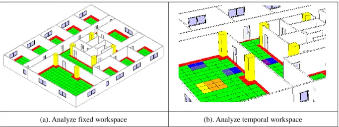 Figure 6 shows a snapshot from the one simulation run, which shows the occupation of the required number of  grids  for  different  trades  with  their  specific  work  space  requirements  using  different  colors  at  specific  time  during the simulatio