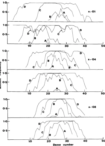 FIGURE 1.-Frequency introduced in deme negative gen.; gen. le and parameter values. of mutant us