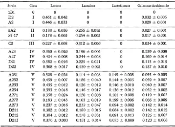 TABLE 3 