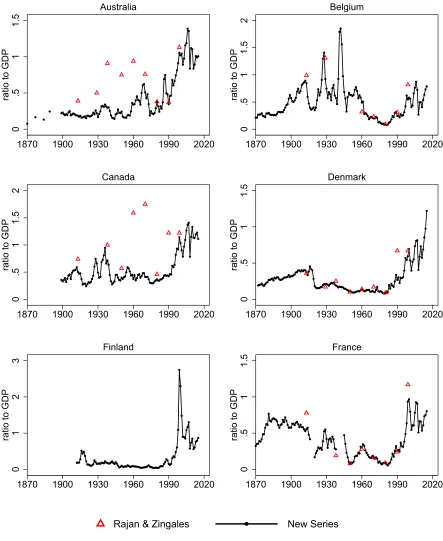 Figure A.3: New series compared to existing sources