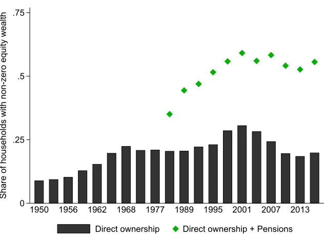 Figure A.6: Consumption volatility over the long run