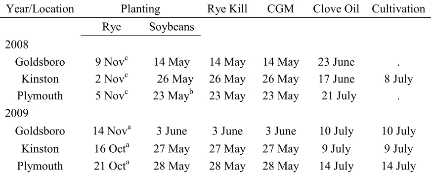 Table 1: Dates for rye and soybean planting and other weed management activities,  2008-2009.³     