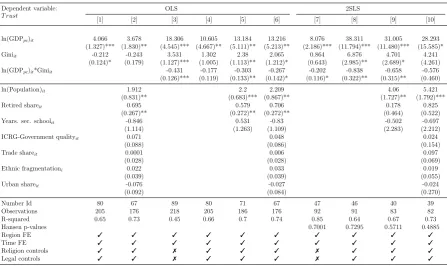 Table 1: Regression Results
