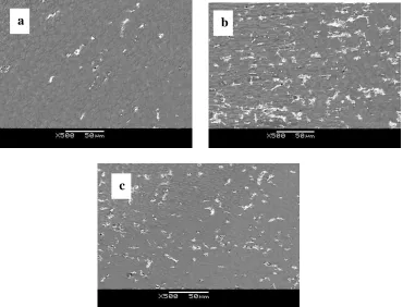 Figure 7. Surface corrosion morphology of alloy measured in NaCl solution containing different concentrations of NaHSO3 after removal of corrosion products: (a) 0mol/L NaHSO3; (b) 0.05mol/L NaHSO; (c) 0.1mol/L NaHSO 