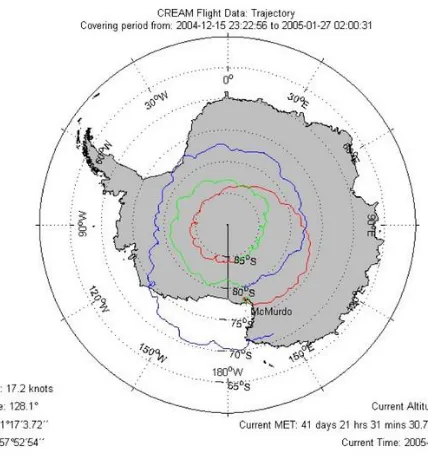 Figure 3. CREAM Track of South Pole (8) 