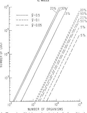 FIGURE 2.-The for numbers of loci that can be maintained under the condition that up = $/5 different numbers of organisms, different strengths of truncation and replacement, and different selective equilibria