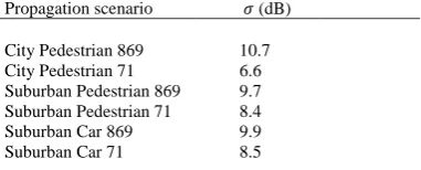 Table 2 is shown in Table 3.    