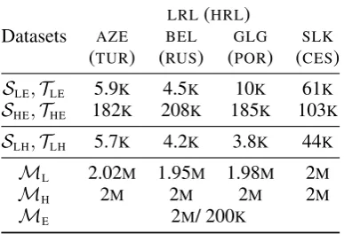 Table 1: Statistics (number of sentences) of all datasets.