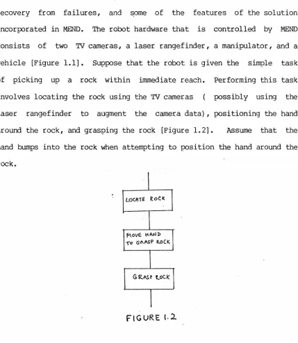 FIGURE t.2 Any robot system designed to recover from failures must be able to 