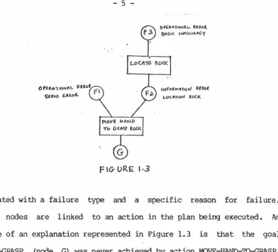 Figure 1.4 shows, for instance, a simple test and 