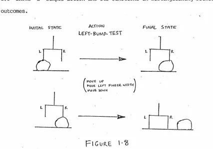 the execution of actions to collect the necessary information. Figure 1. 8 shows a simple action and its functions in distinguishing between 