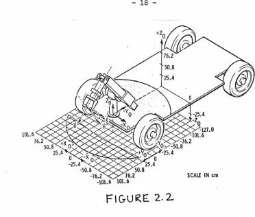 Figure 2.2 shows the reference frame which is used for manipulation 