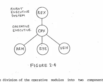 Figure 2.3 shows the actual division of the modules between two 