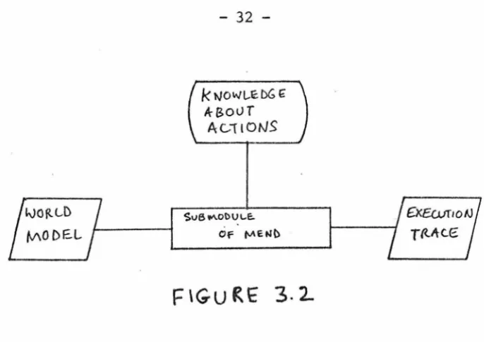 Figure 3.3 indicates the flow of 
