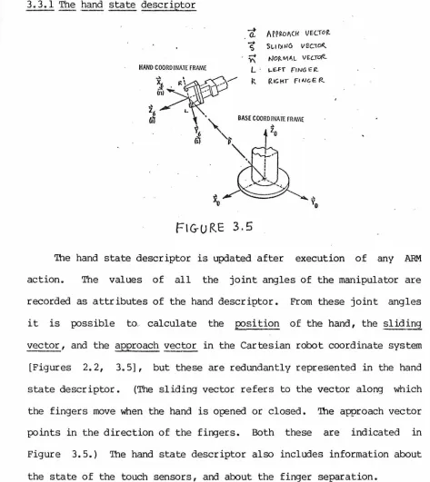 Figure 3.5.) The hand state descriptor also includes information about 