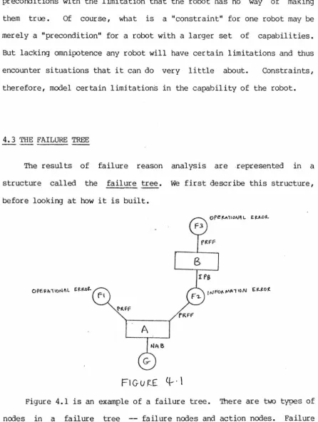 Figure 4.1 is an example of a failure tree. 'Ihere are two types of 