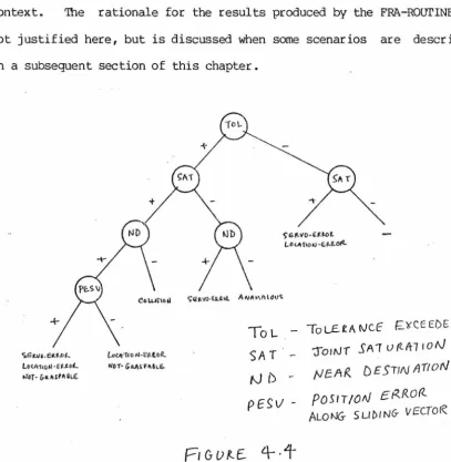 Figure 4.4 shows 