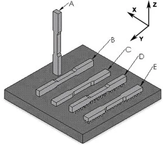 Figure 3.3 shows the build orientations of the samples with respect to the start plate