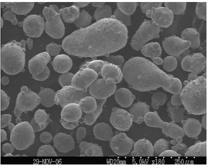 Figure 3.5:  Ti-6Al-4V gas atomized powder. 