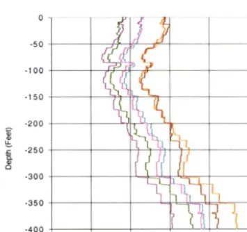 Figure 9b High-Strain Damping 