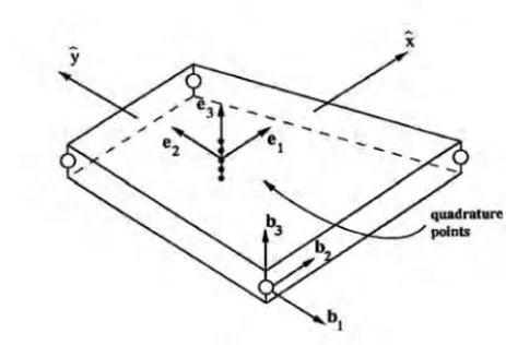 Figure 1.  Three-dimensional Pipe Element                                     Figure 2